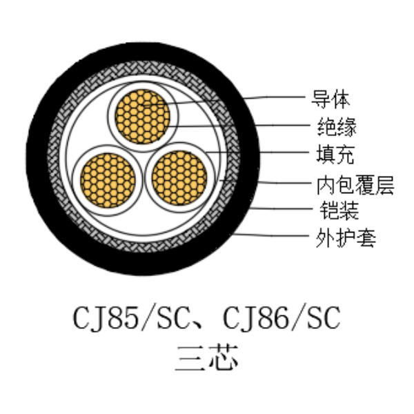 铜芯交联聚乙烯绝缘低烟无卤船用电力电缆-CJ85/SC-0.6/1kV、CJ86/SC-0.6/1kV
