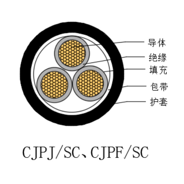 铜芯交联聚乙烯绝缘低烟无卤船用电力电缆-CJPJ/SC-0.6/1kV、CJPF/SC-0.6/1kV