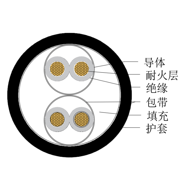铜芯交联聚乙烯绝缘低烟无卤耐火船用仪表电缆-CHJPJ/NC-150/250V、CHJPF/NC-150/250V