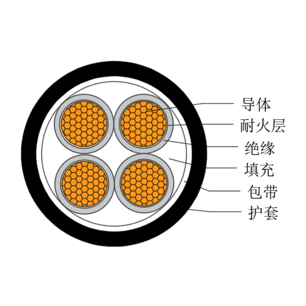 铜芯交联聚乙烯绝缘低烟无卤耐火船用电力软电缆-CJPJR/NC-0.6/1kV、CJPFR/NC-0.6/1kV