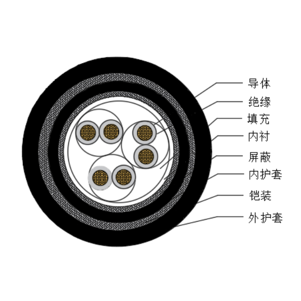 铜芯交联聚乙烯绝缘低烟无卤船用仪表电缆-CHJPJP95/SC-150/250V、CHJPFP96/SC-150/250V