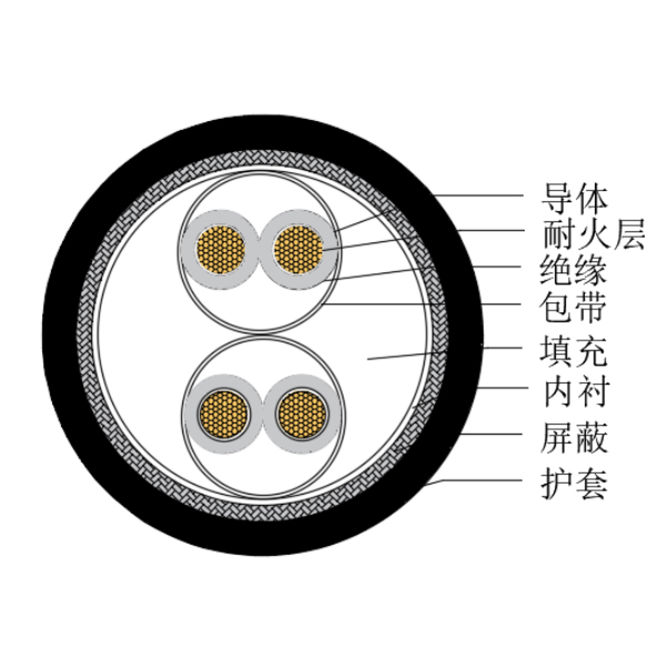 铜芯交联聚乙烯绝缘低烟无卤耐火船用仪表电缆-CHJPJP/NC-150/250V、CHJPFP/NC-150/250V