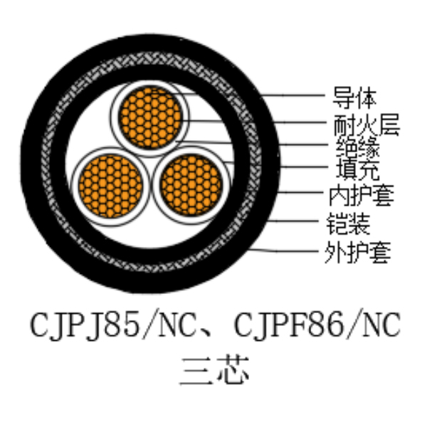 铜芯交联聚乙烯绝缘低烟无卤耐火船用电力电缆-CJPJ85/NC-0.6/1kV、CJPF86/NC-0.6/1kV