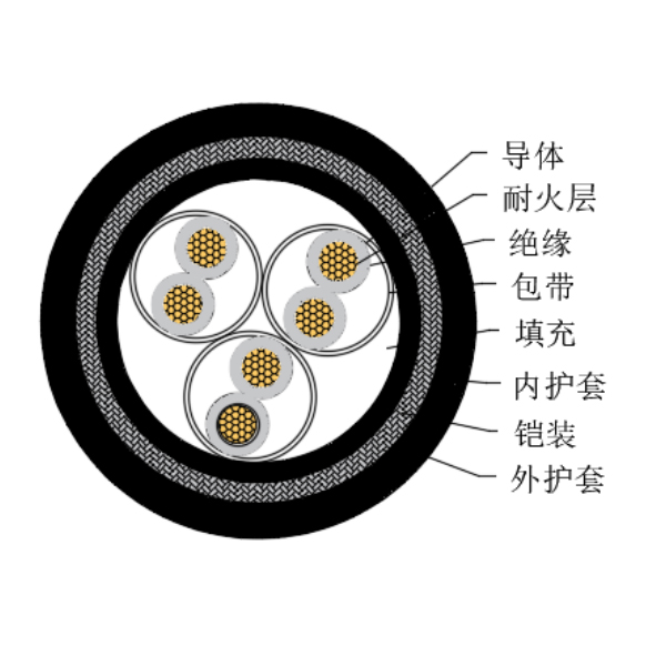 铜芯交联聚乙烯绝缘低烟无卤耐火船用仪表电缆-CHJPJ85/NC-150/250V、CHJPF86/NC-150/250V