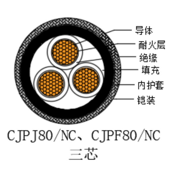 铜芯交联聚乙烯绝缘低烟无卤耐火船用电力电缆-CJPJ80/NC-0.6/1kV、CJPF80/NC-0.6/1kV