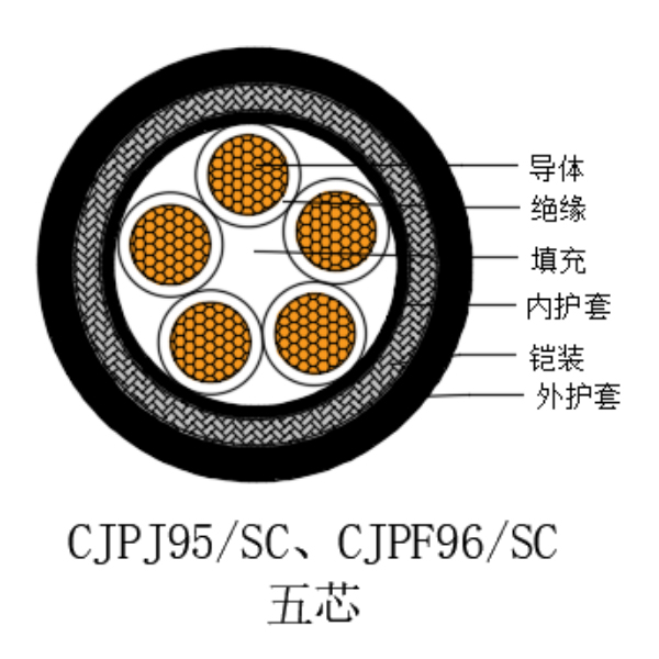 铜芯交联聚乙烯绝缘低烟无卤船用电力电缆-CJPJ95/SC-0.6/1kV、CJPF96/SC-0.6/1kV