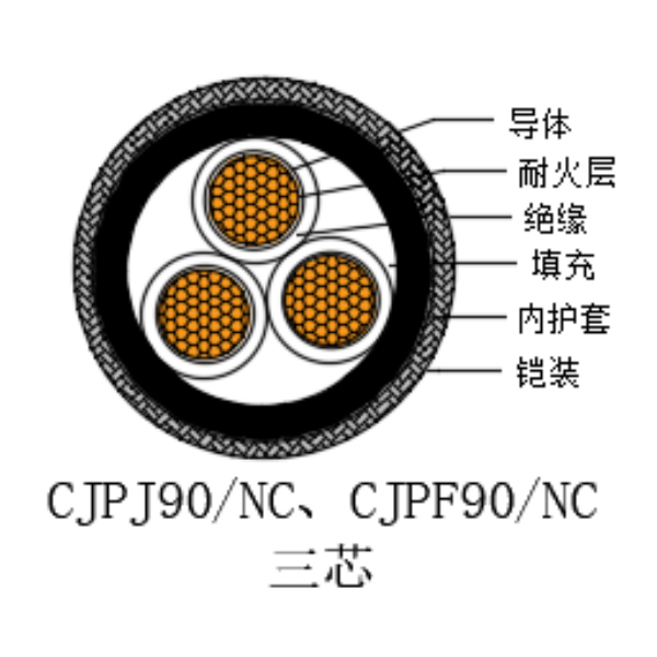 铜芯交联聚乙烯绝缘低烟无卤耐火船用电力电缆-CJPJ90/NC-0.6/1kV、CJPF90/NC-0.6/1kV