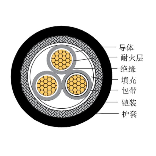 铜芯交联聚乙烯绝缘低烟无卤耐火船用控制电缆-CKJ85/NC-150/250V、CKJ86/NC-150/250V