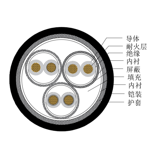 铜芯交联聚乙烯绝缘低烟无卤耐火船用仪表电缆-CHJP185/NC-150/250V、CHJP186/NC-150/250V