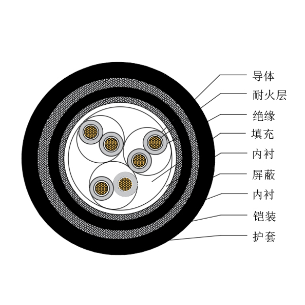 铜芯交联聚乙烯绝缘低烟无卤耐火船用仪表电缆-CHJP95/NC-150/250V、CHJP96/NC-150/250V