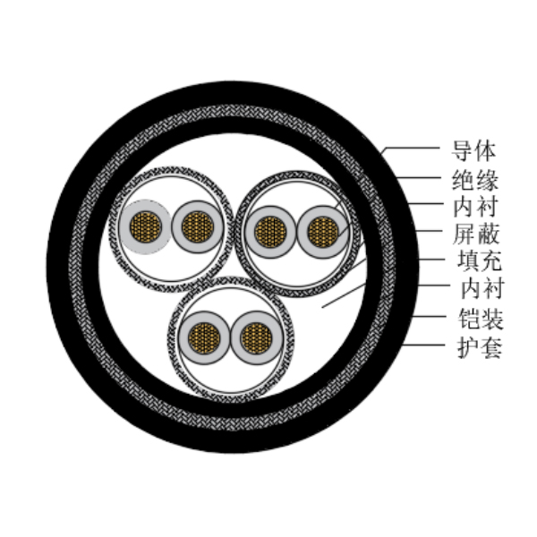 铜芯交联聚乙烯绝缘低烟无卤船用仪表电缆-CHJP195/SC-150/250V、CHJP196/SC-150/250V
