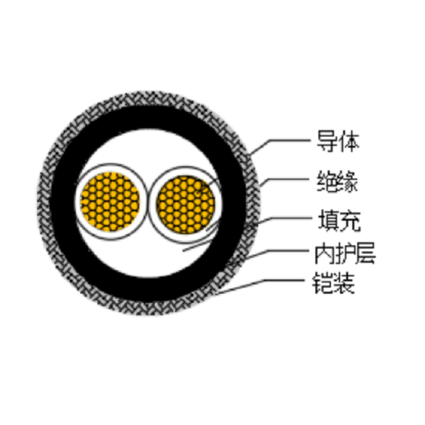 铜芯交联聚乙烯绝缘低烟无卤船用电力电缆-CJPJ80/SC-0.6/1kV、CJPF80/SC-0.6/1kV
