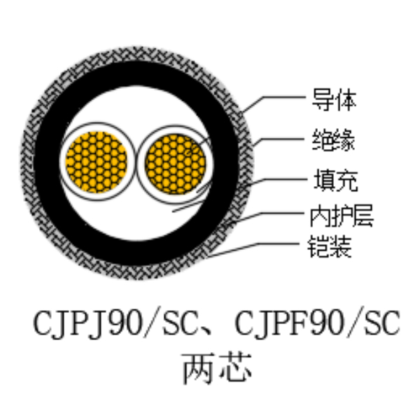 铜芯交联聚乙烯绝缘低烟无卤船用电力电缆-CJPJ90/SC-0.6/1kV、CJPF90/SC-0.6/1kV