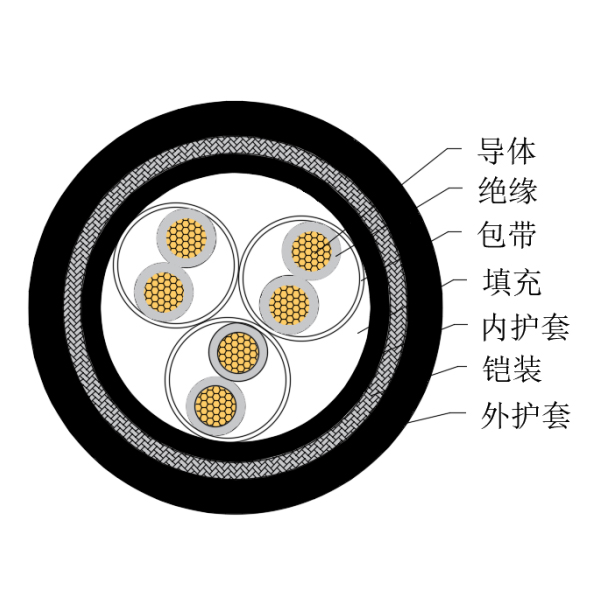 铜芯交联聚乙烯绝缘低烟无卤船用仪表电缆-CHJPJ85/SC-150/250V、CHJPF86/SC-150/250V