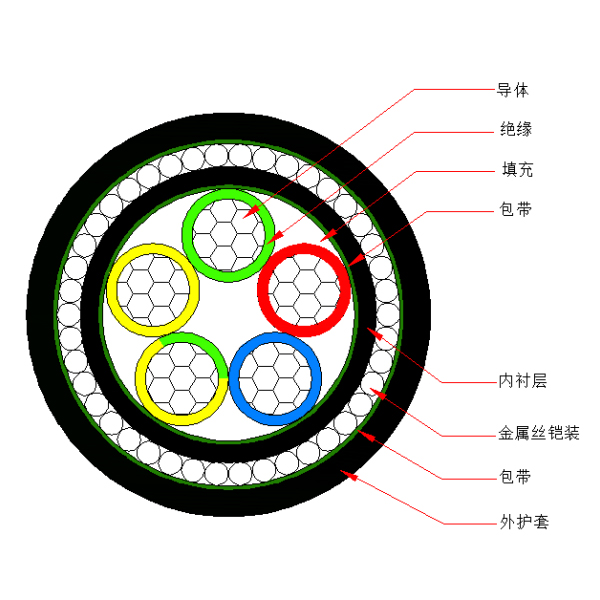 铝芯交联聚乙烯绝缘金属丝铠装聚烯烃护套 无卤低烟阻燃B类电力电缆-WDZB-YJLY73-0.6/1kV、WDZB-YJLY33-0.6/1kV